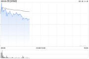 黑芝麻智能盈喜后高开逾5% 全年收入同比预增最多60%