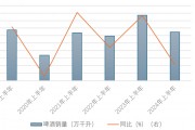 啤酒遇冷白酒待暖?华润啤酒双轨并行,怎么走? 啤酒遇冷白酒待暖?华润啤酒双轨并行,怎么走?