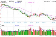 医疗板块人气升温,医疗ETF(512170)涨超1.4%,连涨3日!8月私募调研数据出炉,医药生物行业最受青睐 医疗板块人气升温,医疗ETF(512170)涨超1.4%,连涨3日!8月私募调研数据出炉,医药生物行业最受青睐