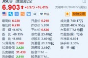 美股异动|捷蓝航空涨超16.4% Q2营收超预期 意外录得调整后每股收益 美股异动|捷蓝航空涨超16.4% Q2营收超预期 意外录得调整后每股收益