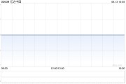亿达中国前7个月合约销售金额约5.02亿元 同比下降49.4% 亿达中国前7个月合约销售金额约5.02亿元 同比下降49.4%
