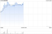 耐世特盘中涨超5% 机构称公司美国业务有望迎来复苏