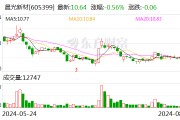 晨光新材:2024年上半年净利润约4192.49万元 晨光新材:2024年上半年净利润约4192.49万元