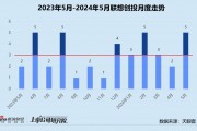 创投月报 | 联想创投:联手广州金控设4亿新基金 5月40%资金投向人工智能赛道 创投月报 | 联想创投:联手广州金控设4亿新基金 5月40%资金投向人工智能赛道