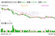 韵达股份:独立董事因非本公司事项收到行政处罚决定书 韵达股份:独立董事因非本公司事项收到行政处罚决定书