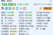 波音跌1.1% 最大工会IAM将于周五就加薪30%的新提议投票 波音跌1.1% 最大工会IAM将于周五就加薪30%的新提议投票