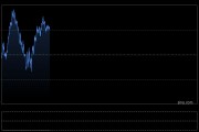 关注美国通胀数据金价考验3600支撑