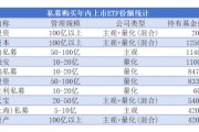 私募涌入ETF,年内狂买16亿份,谁最受热捧? 私募涌入ETF,年内狂买16亿份,谁最受热捧?