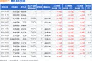 国金证券：首次覆盖陕鼓动力给予买入评级，目标价10.19元