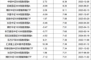 指数增强基金近八成超越基准,最高达13% 指数增强基金近八成超越基准,最高达13%