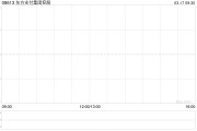 东方支付集团控股补充认购协议先决条件 3月17日上午起复牌