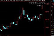 药明康德A股触及涨停，公司预计今年持续经营业务收入重回双位数增长