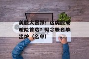 美股大暴跌!这类股成避险首选?概念股名单出炉(名单) 美股大暴跌!这类股成避险首选?概念股名单出炉(名单)