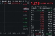 高层注入强心针,“旗手”应声普涨!券商ETF(512000)涨逾3%,国盛金控一字涨停 高层注入强心针,“旗手”应声普涨!券商ETF(512000)涨逾3%,国盛金控一字涨停