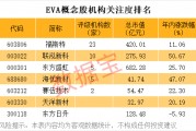 光伏产业链全线涨价，这些潜力股要反转？