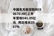 中国东方航空股份(00670.HK)上半年营收641.99亿元  同比增长29.67% 中国东方航空股份(00670.HK)上半年营收641.99亿元  同比增长29.67%