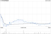 新特能源拟15.08亿元收购新疆准东特变能源49%股权 新特能源拟15.08亿元收购新疆准东特变能源49%股权