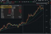 斩获佳绩!黄金创2010年来最佳年度表现!为何上涨?2025年能否再续辉煌? 斩获佳绩!黄金创2010年来最佳年度表现!为何上涨?2025年能否再续辉煌?