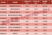 5天,超百亿资金涌入!场外资金大举抄底,多只ETF频频放量 5天,超百亿资金涌入!场外资金大举抄底,多只ETF频频放量