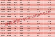 科技股大爆发！这个板块被忽略？多只股票4年大涨1倍……