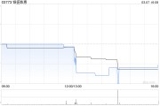 银盛数惠发盈喜 预计年度股东应占溢利约2800万至3000万元