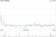 海信家电拟回购注销39.36万股限制性股票 海信家电拟回购注销39.36万股限制性股票