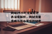 网站24小时流量统计表深度解析,揭秘流量高峰与低谷背后的秘密 网站24小时流量统计表深度解析,揭秘流量高峰与低谷背后的秘密