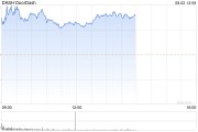 DoorDash发布财报后股价上涨7% DoorDash发布财报后股价上涨7%