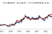 华安基金:美国非农数据大幅下修,全球央行年会释放宽松信号 华安基金:美国非农数据大幅下修,全球央行年会释放宽松信号