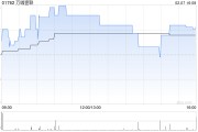 万咖壹联拟参设有限合伙企业对集团产业链上的创新企业进行投资