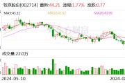 猪价向好牧原股份上半年大幅扭亏 归母净利润达8.29亿元 猪价向好牧原股份上半年大幅扭亏 归母净利润达8.29亿元