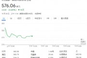 报道:Meta开发AI搜索引擎,减少对谷歌和微软的依赖 报道:Meta开发AI搜索引擎,减少对谷歌和微软的依赖