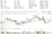 多股创历史新高!价值ETF(510030)收涨1.13%,日线五连阳,标的指数年内表现持续占优! 多股创历史新高!价值ETF(510030)收涨1.13%,日线五连阳,标的指数年内表现持续占优!