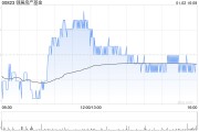 领展房产基金1月2日耗资约5062.275万港元回购154.16万个基金单位