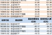 调整就是机会！年内超700亿资金借道ETF进场扫货，这些板块最被看好（附名单）