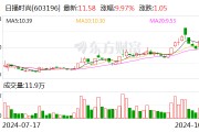 日播时尚：筹划发行股份及支付现金购买资产并募集配套资金 股票停牌