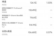 4月9日美股成交额前20：美股科技股普涨，英伟达大涨18.7%