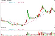 顺控发展组联合体以5.15亿元收购华新彩印,标的公司前8个月净利润110.93万元 顺控发展组联合体以5.15亿元收购华新彩印,标的公司前8个月净利润110.93万元