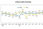 “猪油”同落VS“菜哥”连涨，CPI涨幅或至近一年半高点