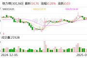 格力博：公司通过越南工厂基本实现了对美出口的全面覆盖