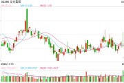 龙光集团：去年营收232.6亿元，会继续在需要时出售资产