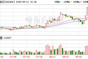 沃特股份：公司下游客户计划将相关产品用于人形机器人