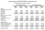 富途Q3营收同比大增30%,美股交易量几近翻倍 富途Q3营收同比大增30%,美股交易量几近翻倍