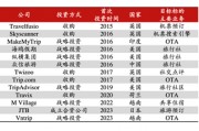 两大OTA背后的旅游业新机遇：国内看同程 出海看携程