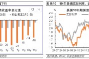 美元存款“利率高地”正在消失，美债投资渐成市场热点
