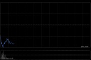 极兔速递-W根据股份激励计划授出奖励而发行863.24万股B类股份