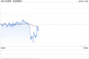 黄金突发大行情!金价短线跳水失守2490美元 黄金突发大行情!金价短线跳水失守2490美元