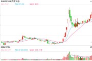 姜栋林当选西南证券董事长 接替因退休离任的吴坚 姜栋林当选西南证券董事长 接替因退休离任的吴坚