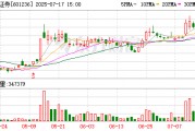 红塔证券：拟以1亿元至2亿元回购股份，用于减少公司注册资本