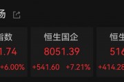 全线爆发!港股新纪录! 全线爆发!港股新纪录!